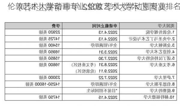 伦敦艺术大学动画专业,伦敦艺术大学动画专业排名