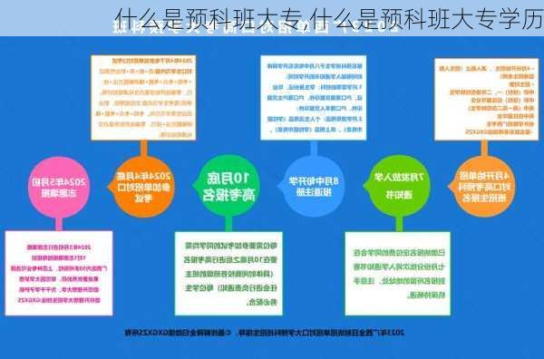 什么是预科班大专,什么是预科班大专学历