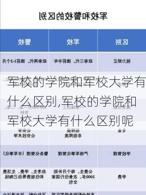 军校的学院和军校大学有什么区别,军校的学院和军校大学有什么区别呢