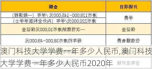 澳门科技大学学费一年多少人民币,澳门科技大学学费一年多少人民币2020年