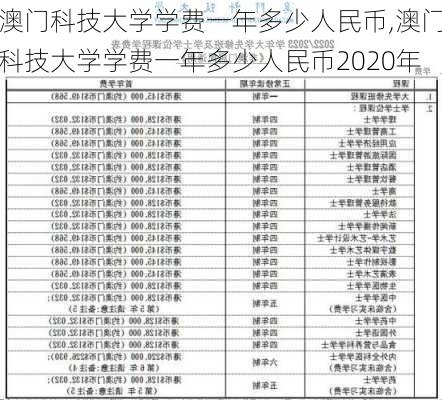 澳门科技大学学费一年多少人民币,澳门科技大学学费一年多少人民币2020年