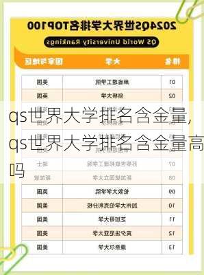 qs世界大学排名含金量,qs世界大学排名含金量高吗