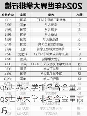 qs世界大学排名含金量,qs世界大学排名含金量高吗