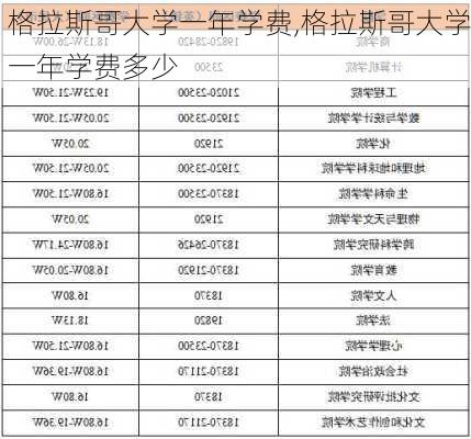 格拉斯哥大学一年学费,格拉斯哥大学一年学费多少