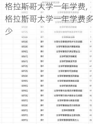 格拉斯哥大学一年学费,格拉斯哥大学一年学费多少