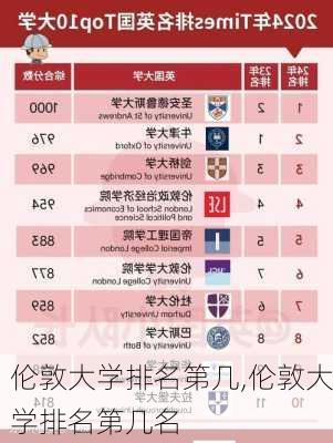 伦敦大学排名第几,伦敦大学排名第几名