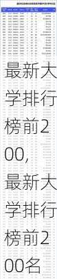 最新大学排行榜前200,最新大学排行榜前200名