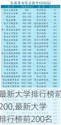 最新大学排行榜前200,最新大学排行榜前200名