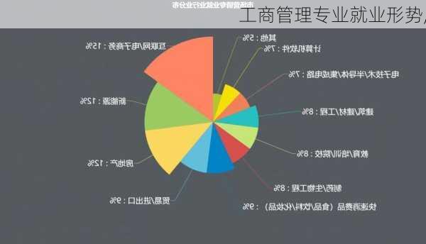 工商管理专业就业形势,