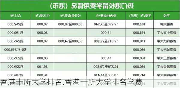 香港十所大学排名,香港十所大学排名学费