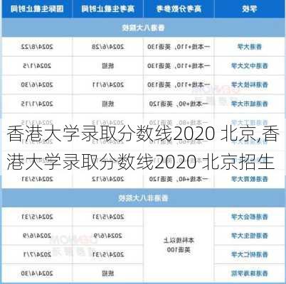 香港大学录取分数线2020 北京,香港大学录取分数线2020 北京招生