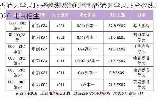 香港大学录取分数线2020 北京,香港大学录取分数线2020 北京招生