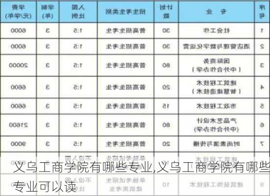 义乌工商学院有哪些专业,义乌工商学院有哪些专业可以读