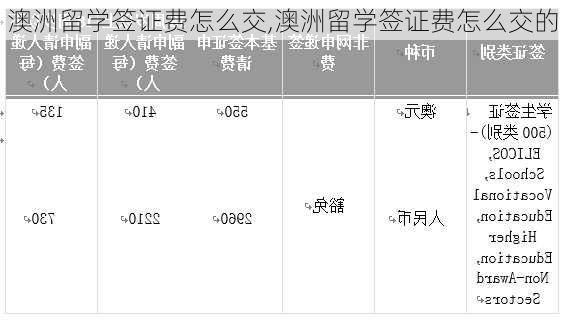 澳洲留学签证费怎么交,澳洲留学签证费怎么交的