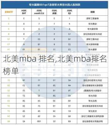 北美mba 排名,北美mba排名榜单