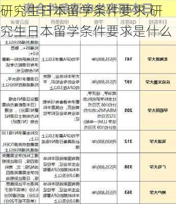 研究生日本留学条件要求,研究生日本留学条件要求是什么