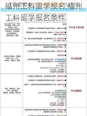 福州工科留学报名,福州工科留学报名条件