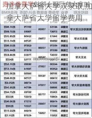 加拿大萨省大学双录取,加拿大萨省大学留学费用