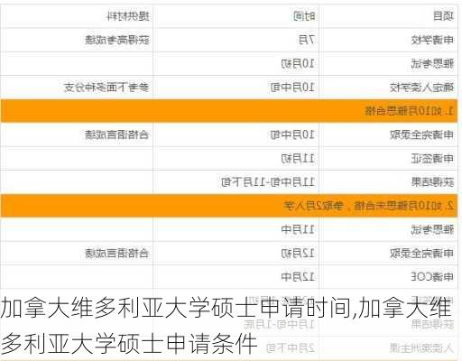 加拿大维多利亚大学硕士申请时间,加拿大维多利亚大学硕士申请条件