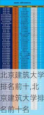 北京建筑大学排名前十,北京建筑大学排名前十名