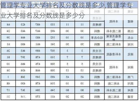 管理学专业大学排名及分数线是多少,管理学专业大学排名及分数线是多少分