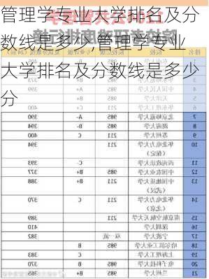 管理学专业大学排名及分数线是多少,管理学专业大学排名及分数线是多少分