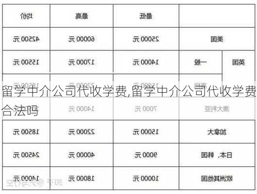 留学中介公司代收学费,留学中介公司代收学费合法吗