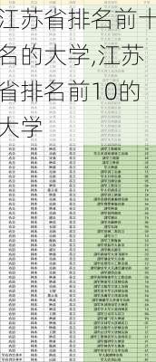 江苏省排名前十名的大学,江苏省排名前10的大学