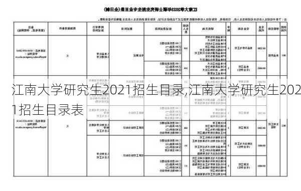 江南大学研究生2021招生目录,江南大学研究生2021招生目录表