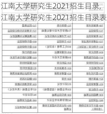 江南大学研究生2021招生目录,江南大学研究生2021招生目录表