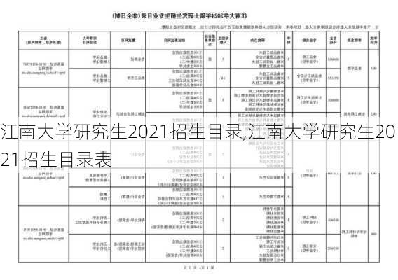 江南大学研究生2021招生目录,江南大学研究生2021招生目录表