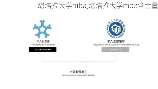 堪培拉大学mba,堪培拉大学mba含金量