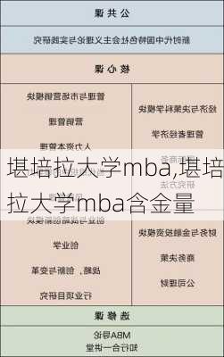 堪培拉大学mba,堪培拉大学mba含金量