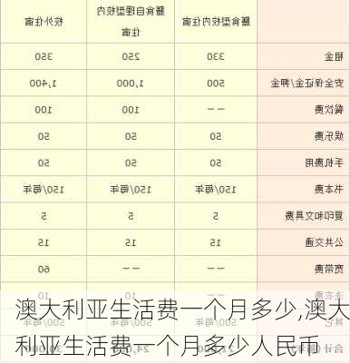 澳大利亚生活费一个月多少,澳大利亚生活费一个月多少人民币