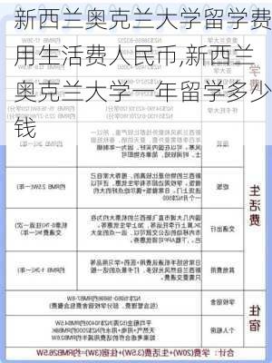 新西兰奥克兰大学留学费用生活费人民币,新西兰奥克兰大学一年留学多少钱