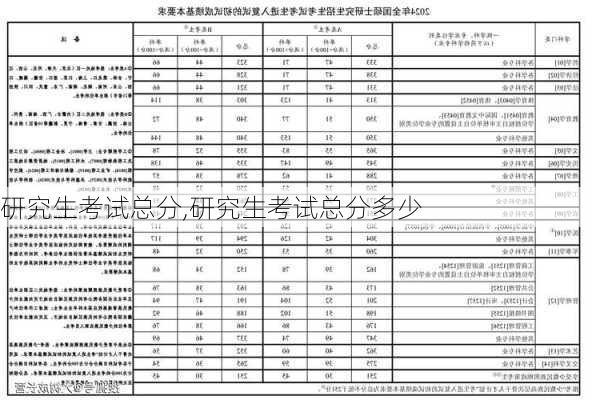 研究生考试总分,研究生考试总分多少