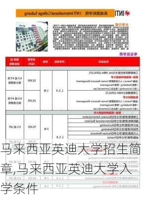 马来西亚英迪大学招生简章,马来西亚英迪大学入学条件