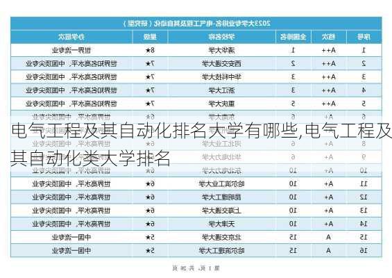 电气工程及其自动化排名大学有哪些,电气工程及其自动化类大学排名