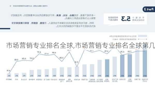 市场营销专业排名全球,市场营销专业排名全球第几