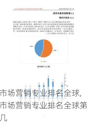 市场营销专业排名全球,市场营销专业排名全球第几