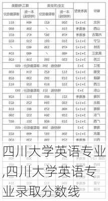 四川大学英语专业,四川大学英语专业录取分数线