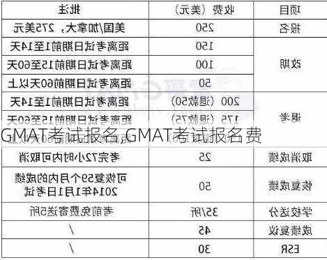 GMAT考试报名,GMAT考试报名费