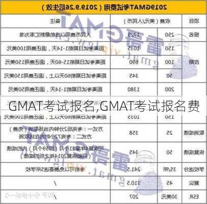 GMAT考试报名,GMAT考试报名费