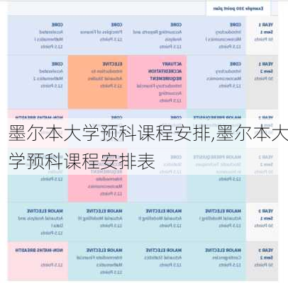 墨尔本大学预科课程安排,墨尔本大学预科课程安排表