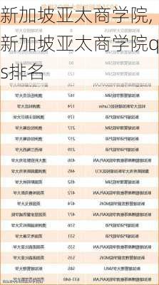 新加坡亚太商学院,新加坡亚太商学院qs排名