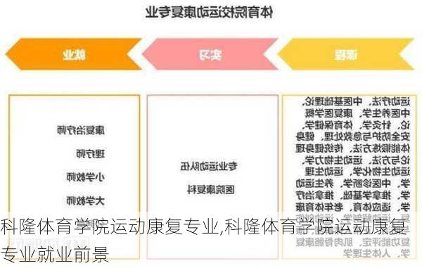 科隆体育学院运动康复专业,科隆体育学院运动康复专业就业前景