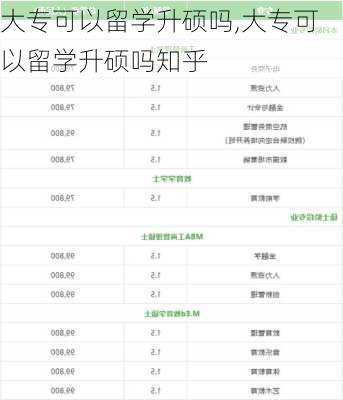 大专可以留学升硕吗,大专可以留学升硕吗知乎