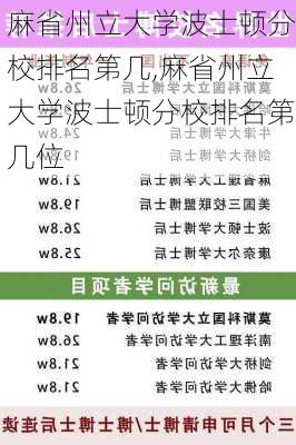 麻省州立大学波士顿分校排名第几,麻省州立大学波士顿分校排名第几位