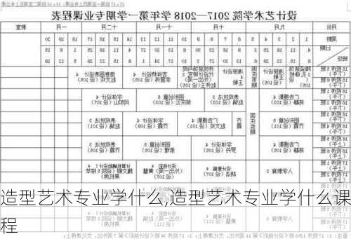 造型艺术专业学什么,造型艺术专业学什么课程