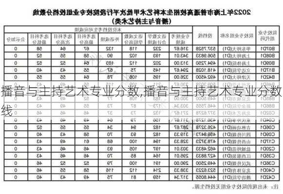 播音与主持艺术专业分数,播音与主持艺术专业分数线